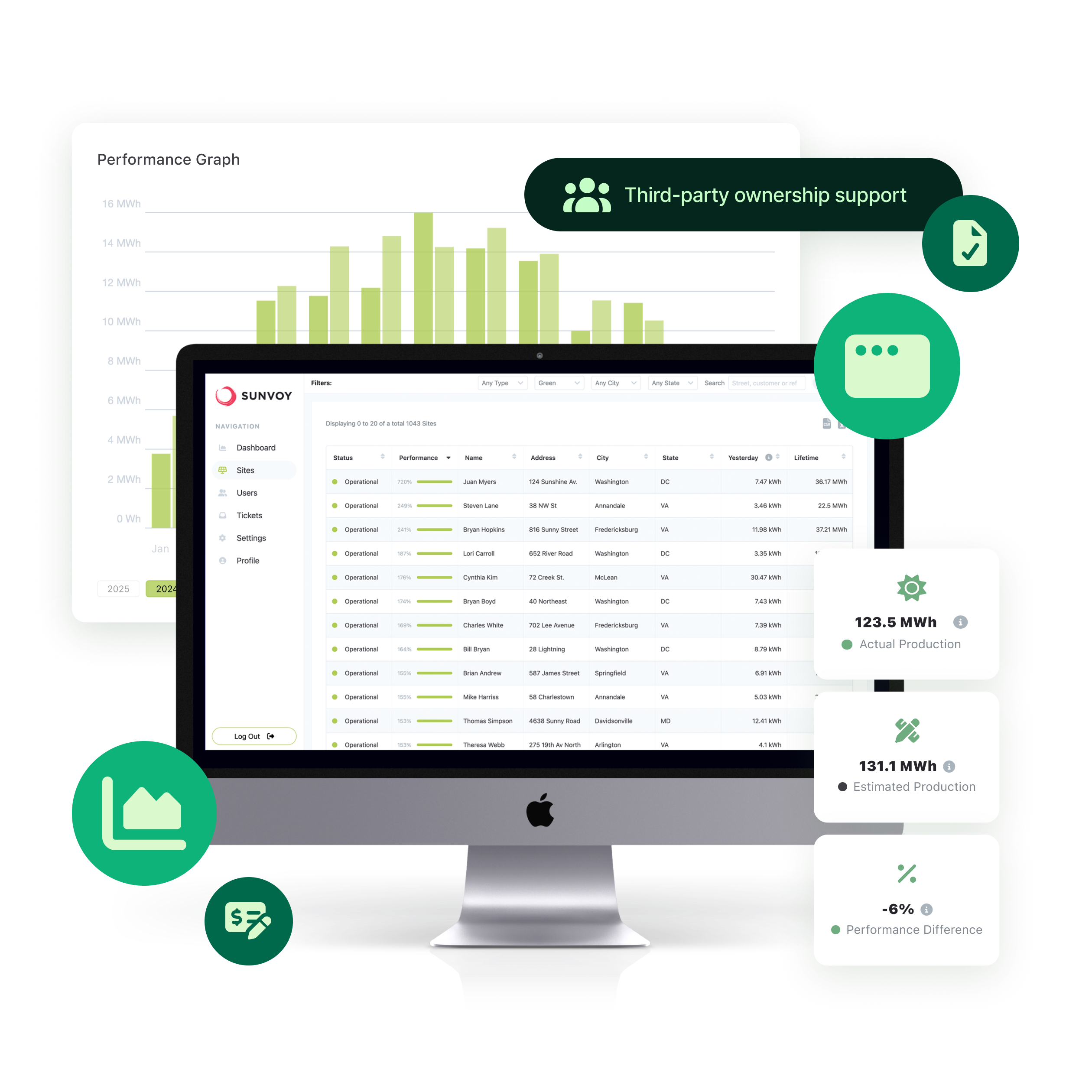Third-party ownership support